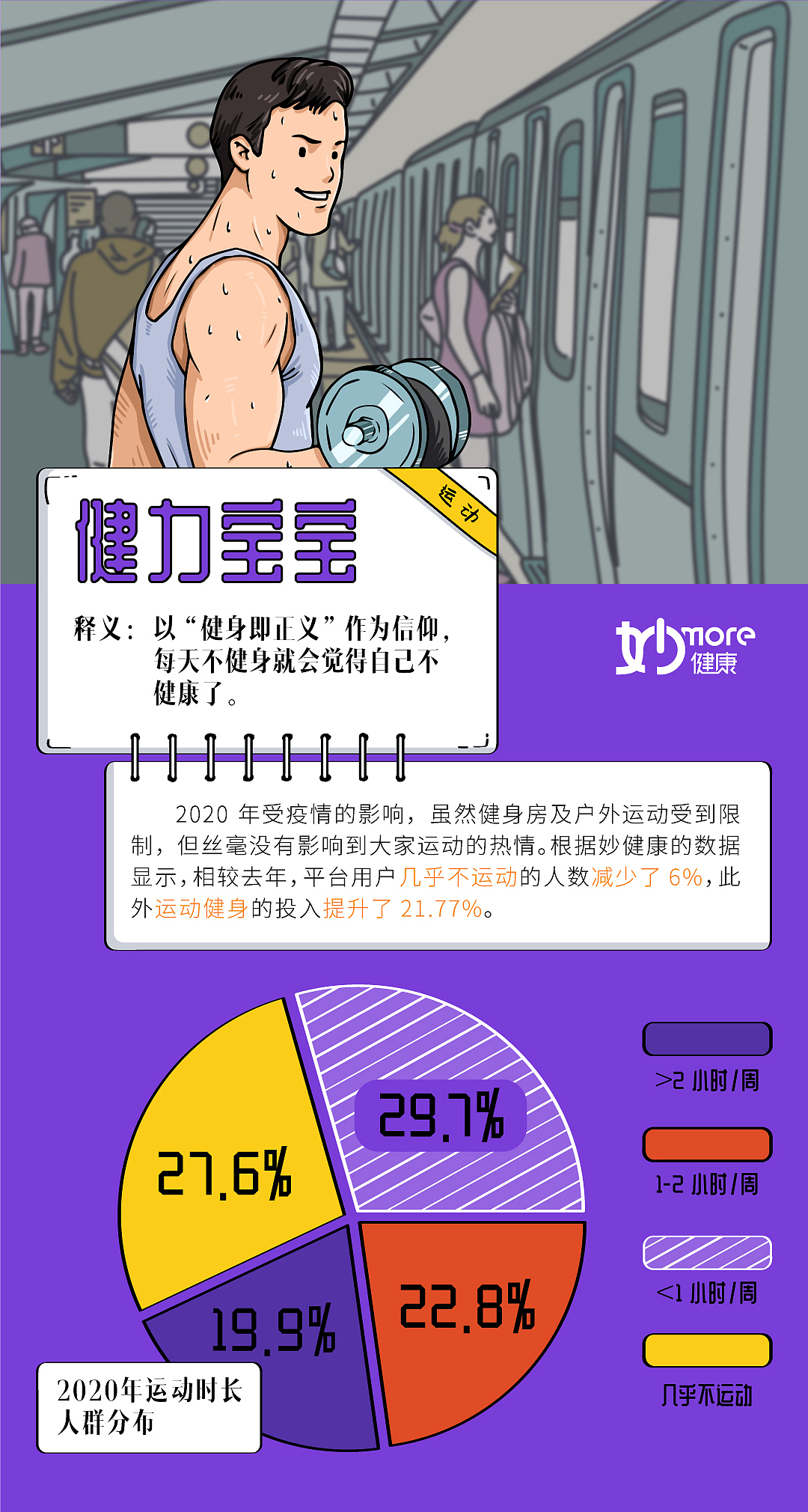 年度健康关键词