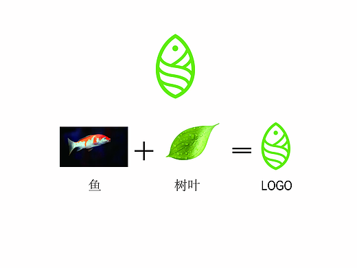 森林鱼庄提案