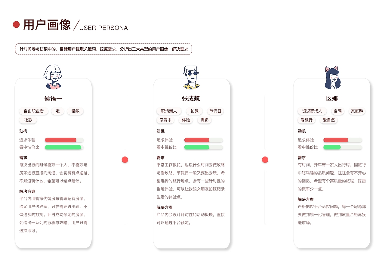 屋檐民宿APP（图ZMjkxMzU2MDg0） - 交互/UE - 站酷设计师Kry阿原创素材 - 站酷ZCOOL