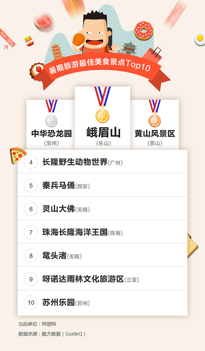 数据榜单（图ZODUwNDU2MjQ=） - 运营设计 - 站酷设计师xiongrui025原创素材 - 站酷ZCOOL