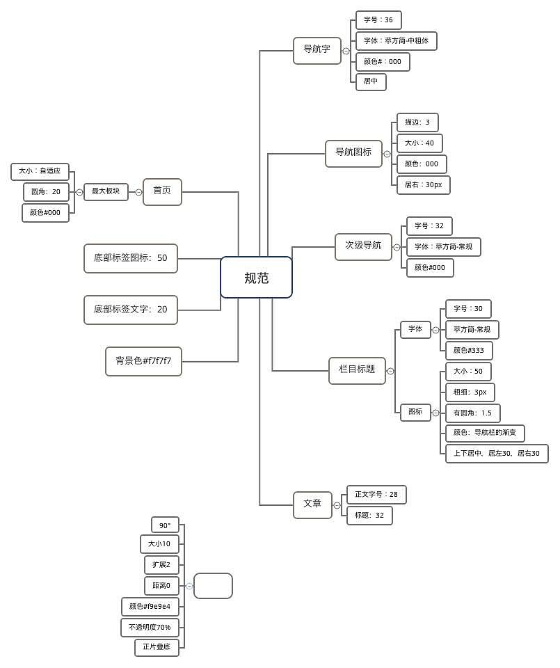 育婴APP（图ZMTM3NTIwMjQ0） - APP界面 - 站酷设计师青柠小可乐原创素材 - 站酷ZCOOL
