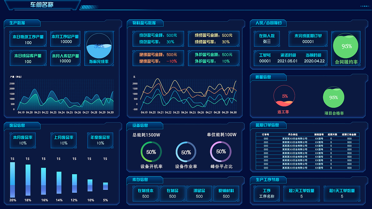 数据可视化大屏——智能制造
