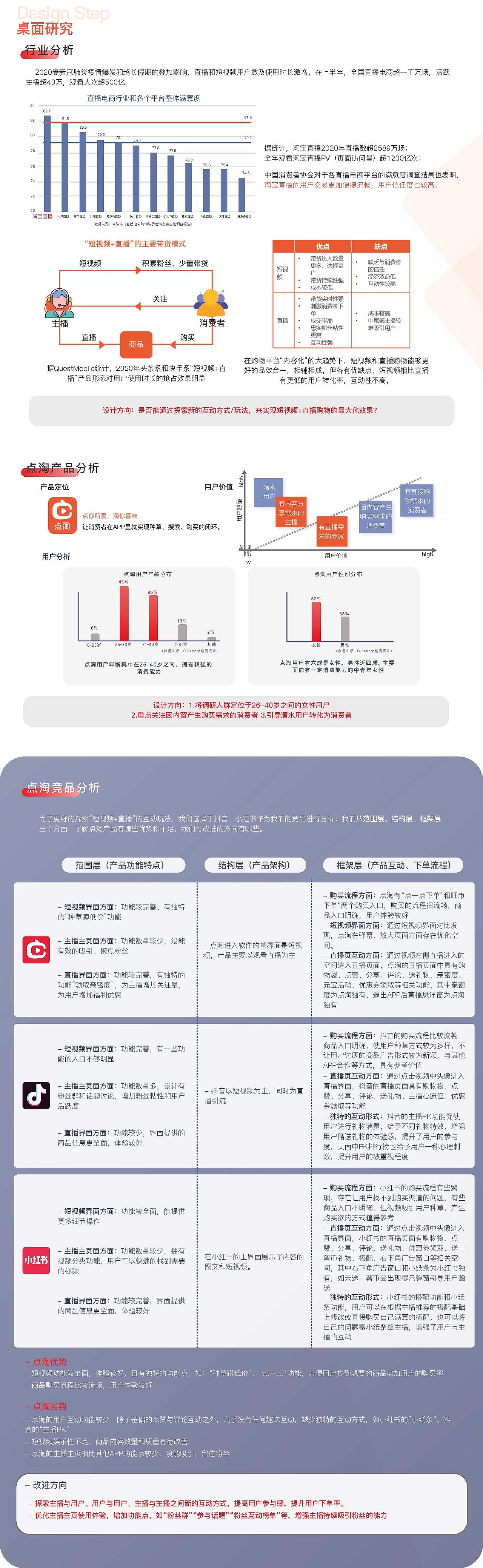 【优化点淘互动设计】知群X点淘