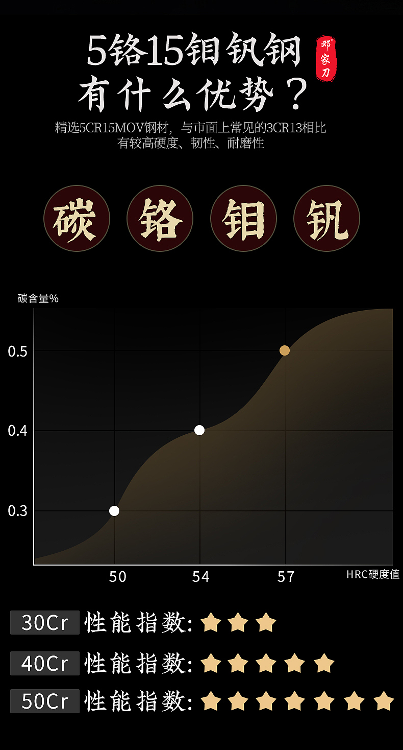 详情页——山城铁匠锻打刀（图ZMjY0MjUzMjUy） - 电商 - 站酷设计师Han德德儿原创素材 - 站酷ZCOOL