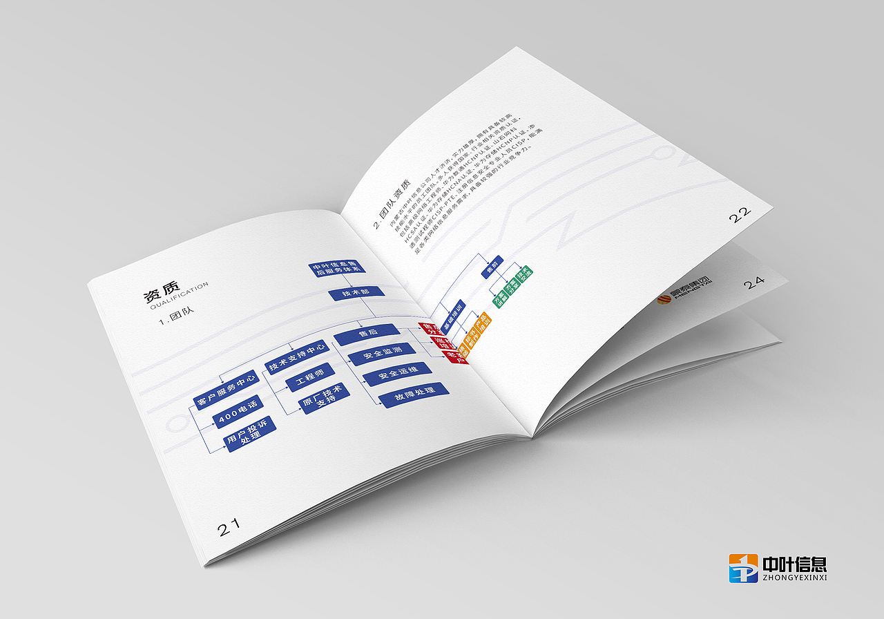 中葉信息畫(huà)冊(cè)設(shè)計(jì)（圖ZMTU0NjA1NTQ0） - 書(shū)籍/畫(huà)冊(cè) - 站酷設(shè)計(jì)師你好中華設(shè)計(jì)原創(chuàng)素材 - 站酷ZCOOL