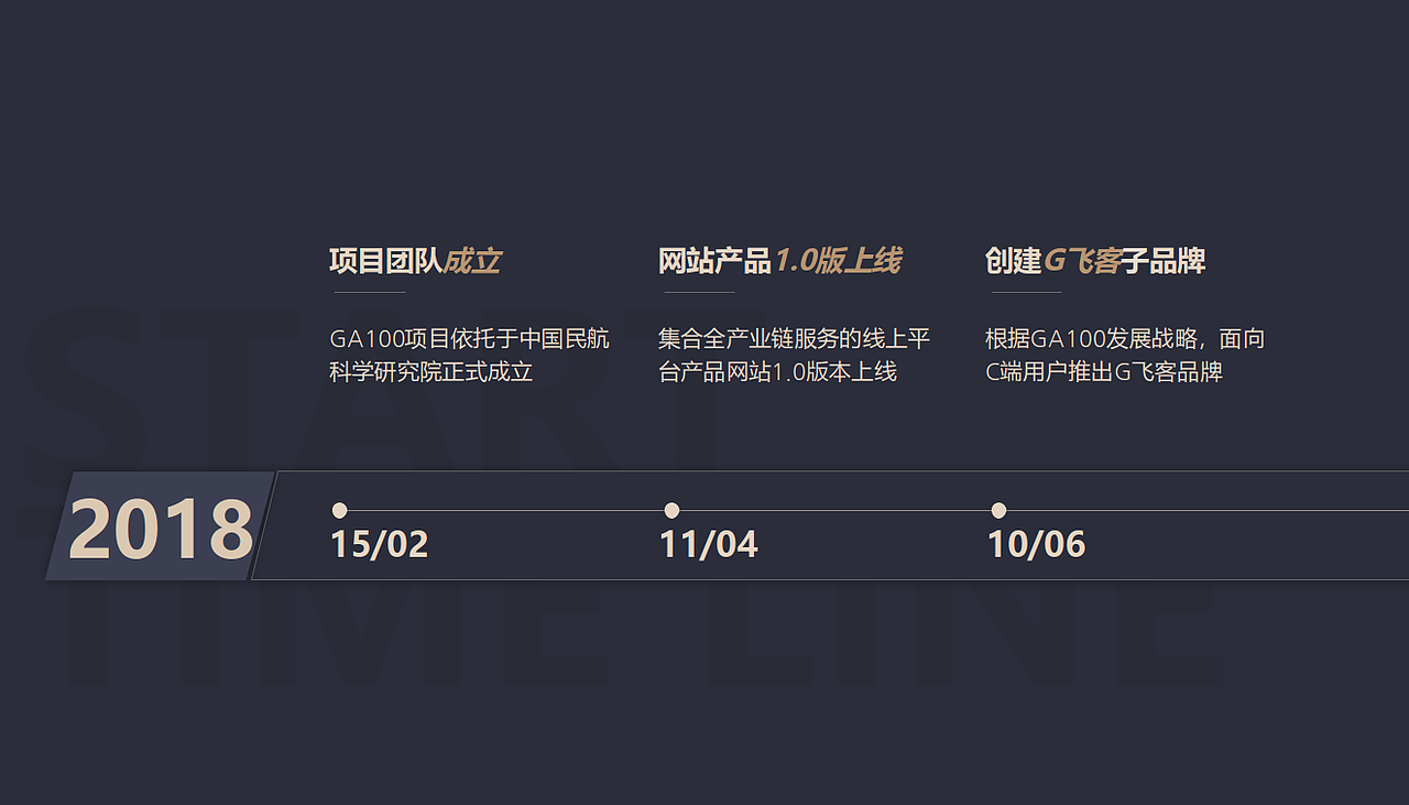 产业平台创业项目计划书商业案例（图ZMjU3NTA1MDUy） - 文案/策划 - 站酷设计师果皮叨原创素材 - 站酷ZCOOL