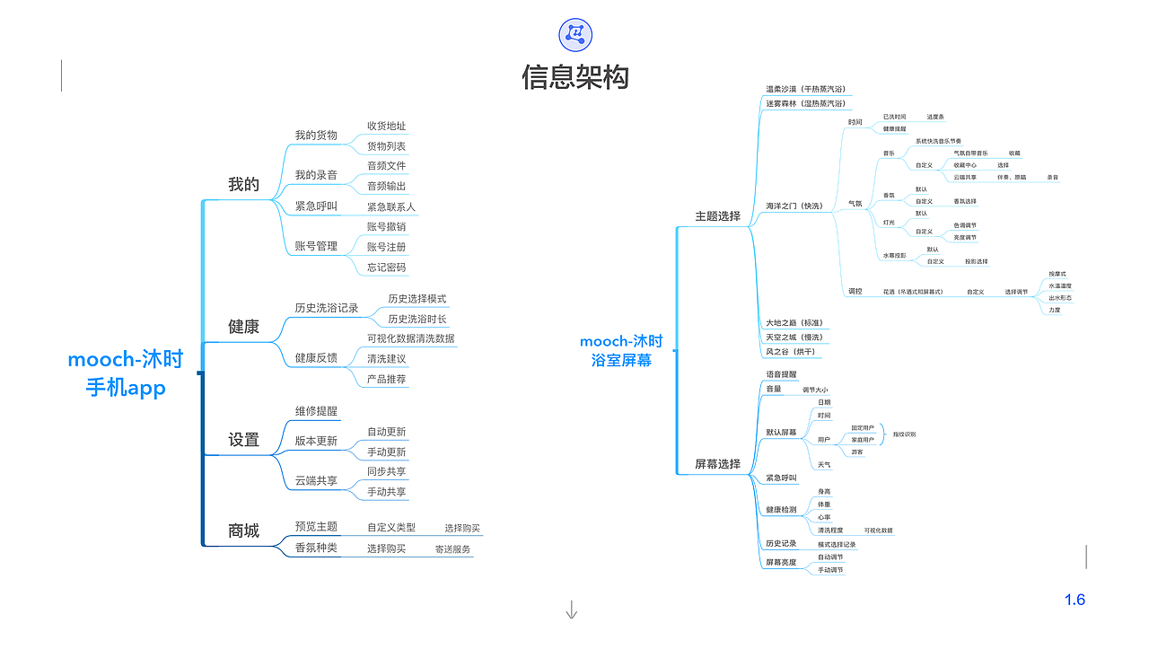 交互设计个人作品集