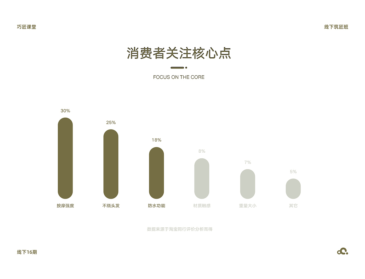 头部按摩器详情页