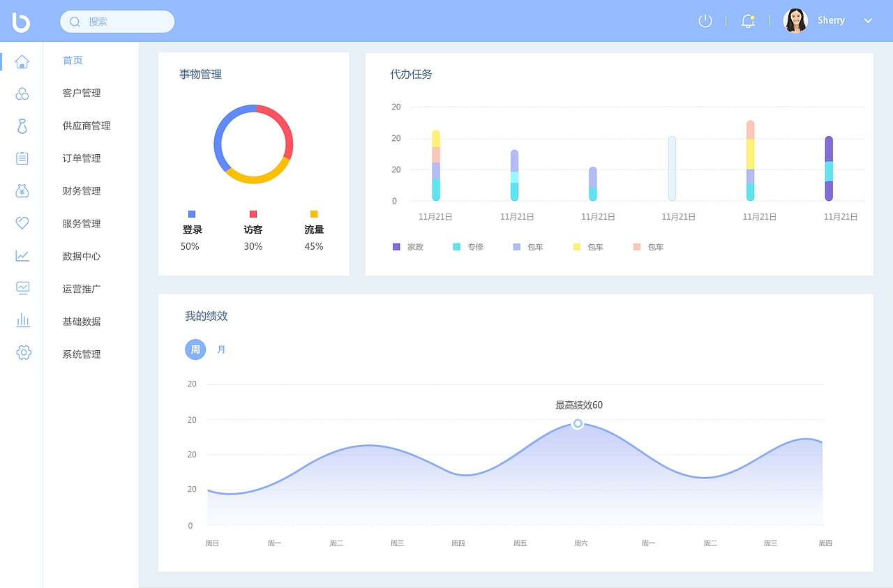 一个☝️后台系统（图ZOTU3NzQ5MDg=） - 其他网页 - 站酷设计师海鸥不是鸥原创素材 - 站酷ZCOOL
