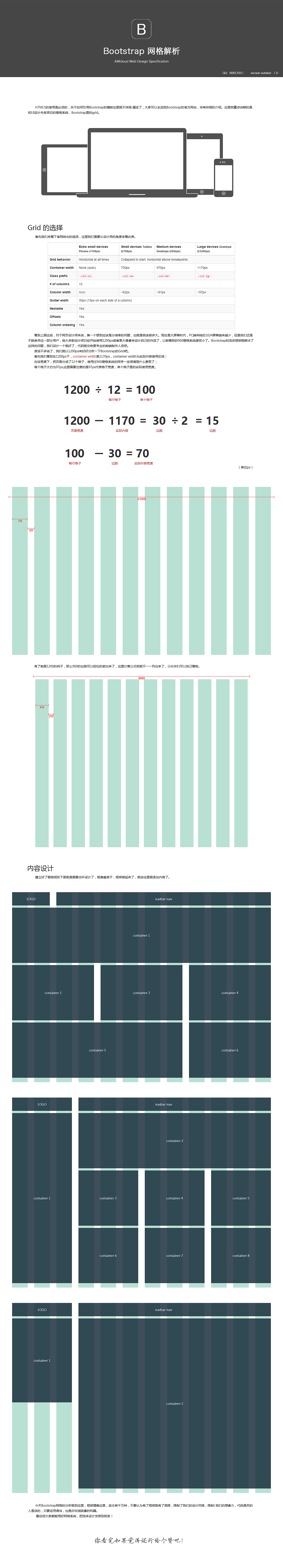 Bootstrap 网格解析(栅格系统)