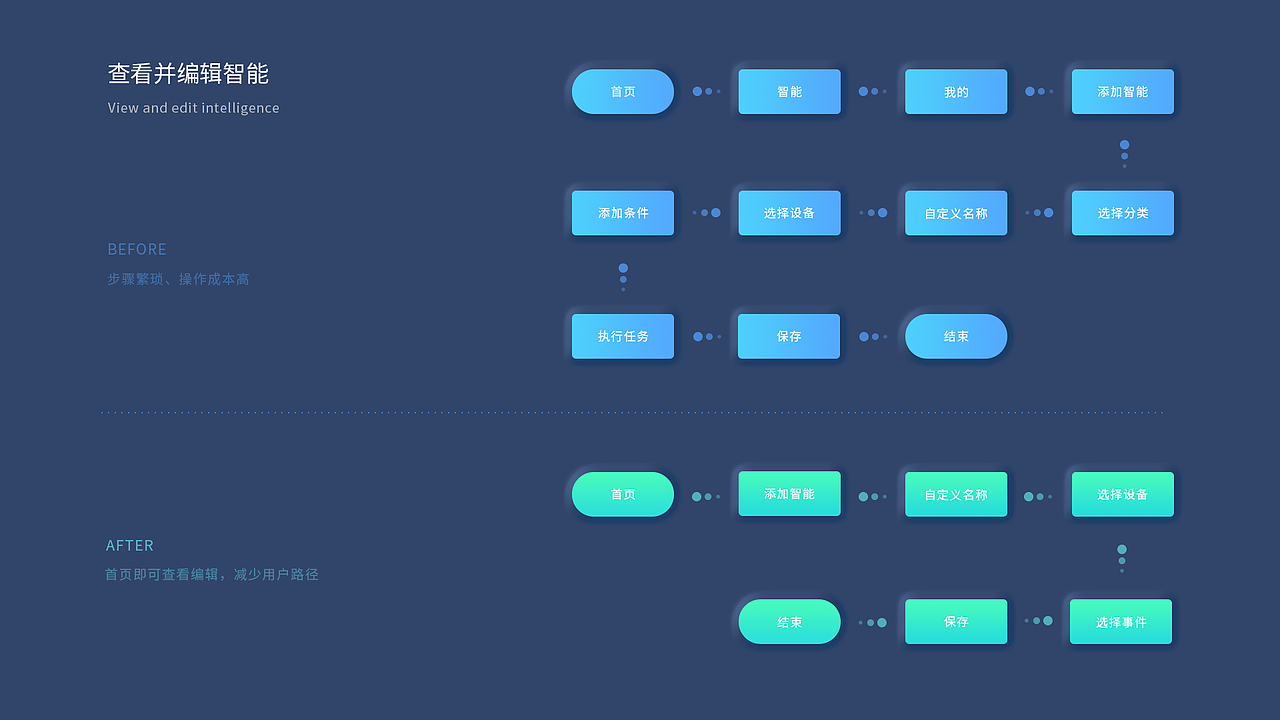 云網(wǎng)app（圖ZMjU4ODU3MTYw） - APP界面 - 站酷設(shè)計師溫柔可勝萬物呀原創(chuàng)素材 - 站酷ZCOOL