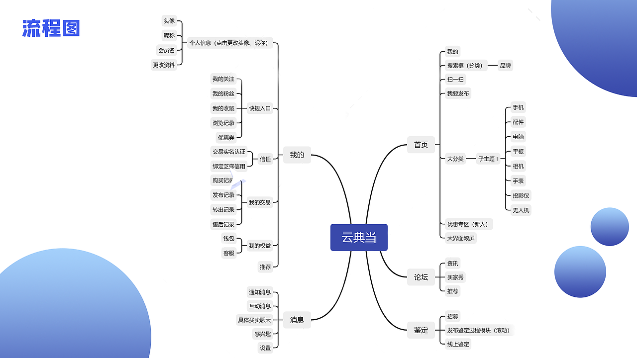 二手?jǐn)?shù)碼交易APP原型設(shè)計(jì)（圖ZMjcwMjEyNjA4） - 交互/UE - 站酷設(shè)計(jì)師Z268233234原創(chuàng)素材 - 站酷ZCOOL