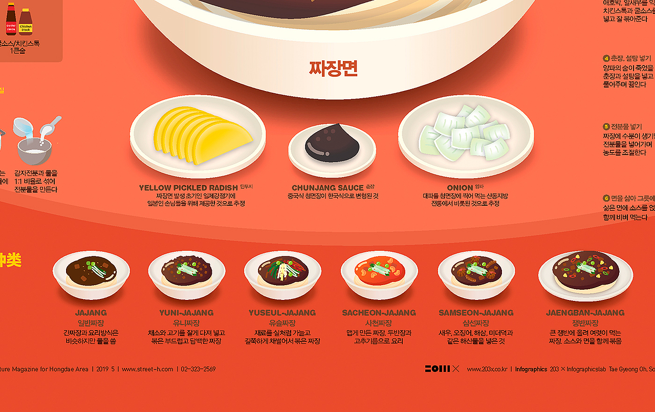2019_05_美味炸酱面的一切_BLACK BEAN NOODLES（图ZMTYxOTE3NTUy） - 信息图表 - 站酷设计师203_信息图表_Lab原创素材 - 站酷ZCOOL