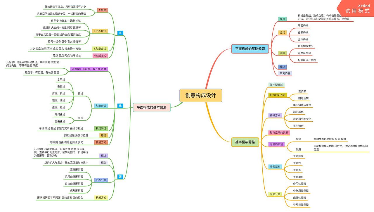 11803626-18-4王清爽 创意构成思维导图（图ZMjAxODMzOTg4） - 其他 - 站酷设计师Wcool0原创素材 - 站酷ZCOOL