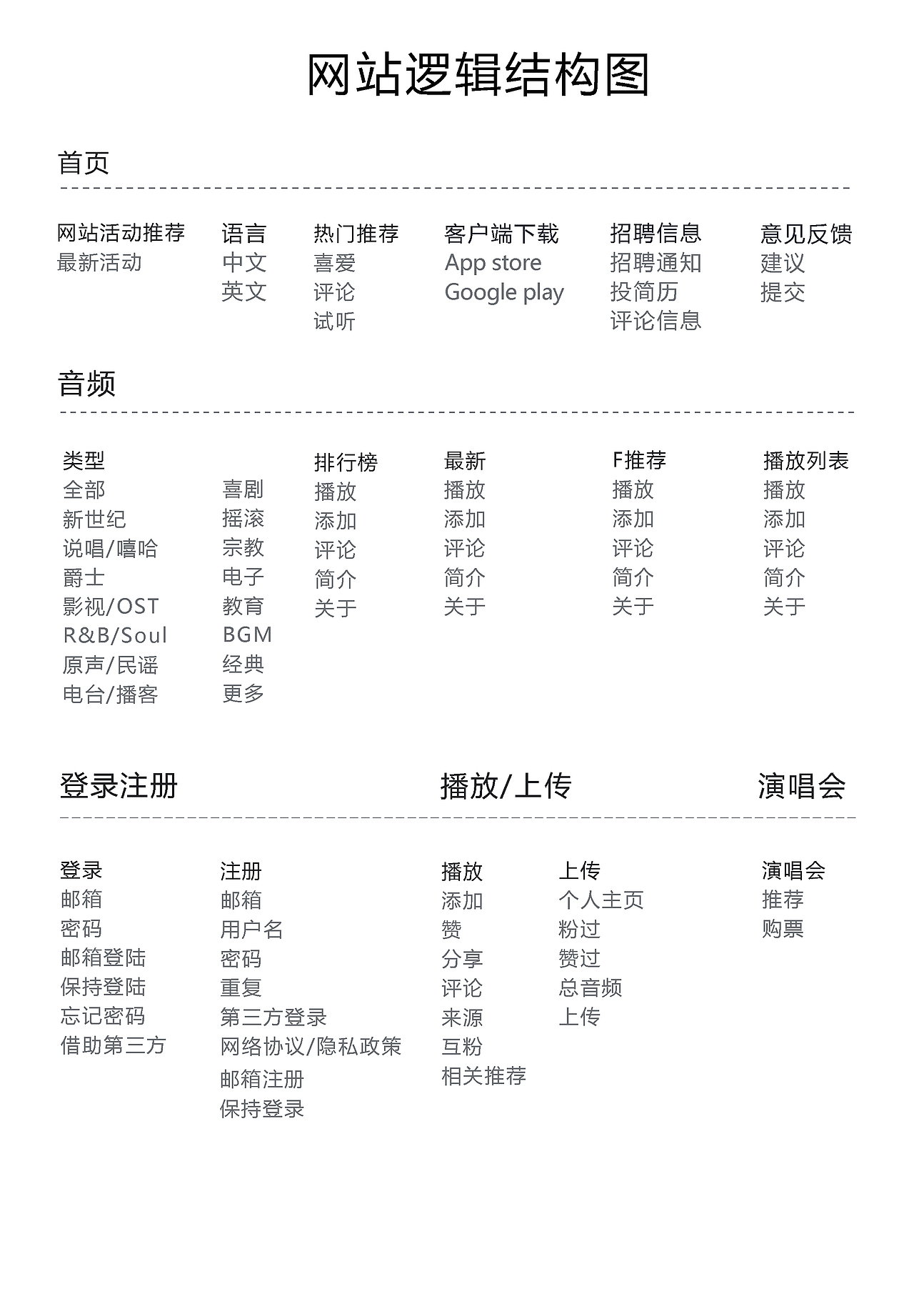音乐网页设计（图ZNzYwMDIyMzY=） - 游戏/娱乐 - 站酷设计师铁蛋Guo原创素材 - 站酷ZCOOL