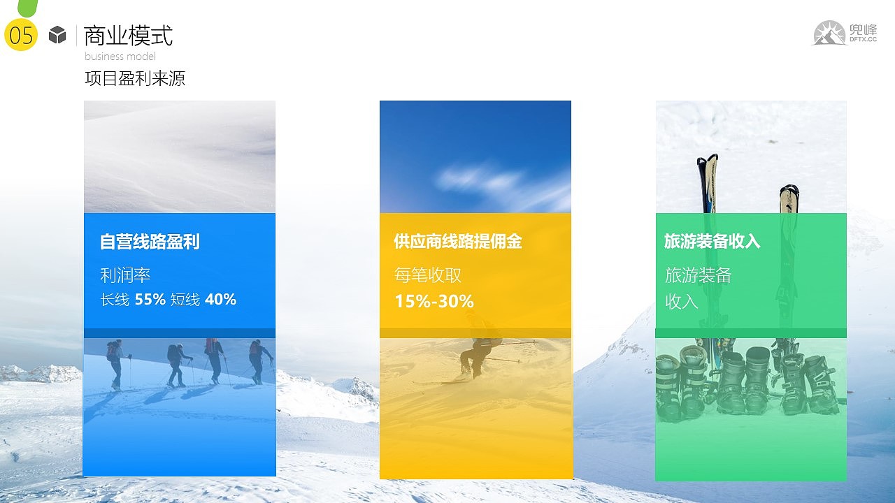 Bizand路演合伙人&兜峰网 | 商业计划书