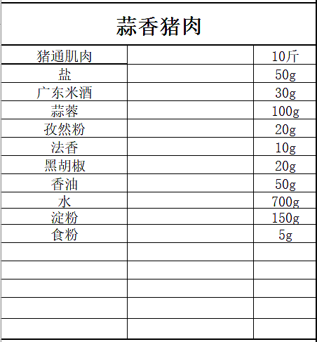 自助餐厅筹备开业 自助餐厅选址定位 自助餐厅烤肉配方