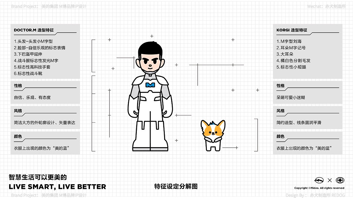 美的集团品牌IP体系-M博DR.MIDEA(图ZMjc0NDcyMjE2) - 品牌 - 站酷设计师赤犬制造所REDOG原创素材 - 站酷ZCOOL