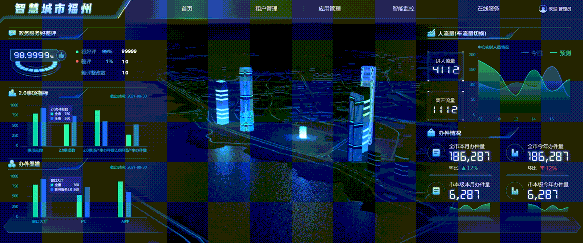 智慧园区、智慧城市可视化实践（图ZMjg1MTcyOTk2） - 软件界面 - 站酷设计师luojeff原创素材 - 站酷ZCOOL