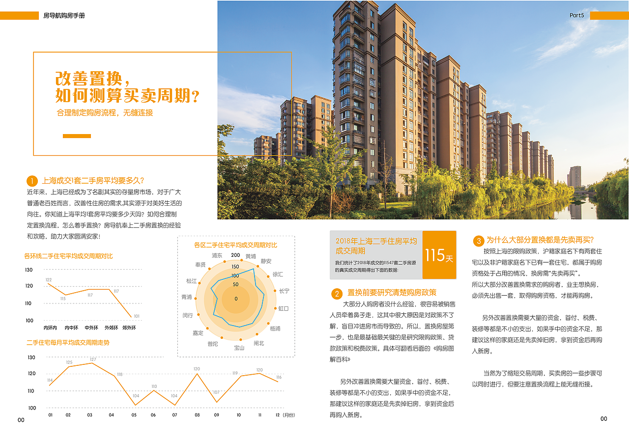 购房手册设计（图ZMjI3NDg0MDU2） - 书籍/画册 - 站酷设计师自由的贝塞尔原创素材 - 站酷ZCOOL