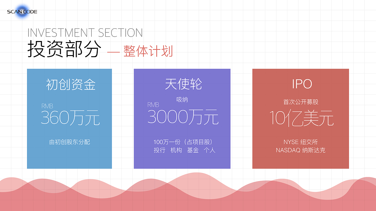 Keynote 项目商业计划书（图ZMTQ1NDc2Njk2） - PPT/Keynote - 站酷设计师SeaboDesign原创素材 - 站酷ZCOOL
