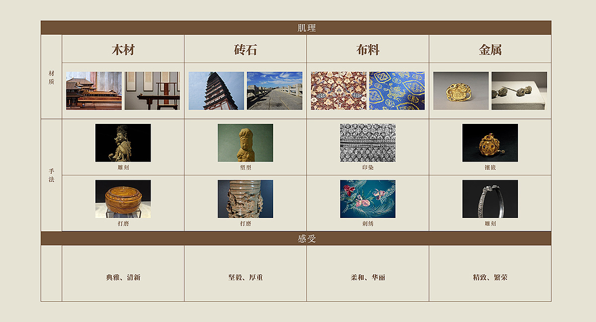 宋镇庄园-宋文化提炼与演绎|包装设计（图ZMjkxMjIzMzA4） - 品牌 - 站酷设计师九一堂品牌设计原创素材 - 站酷ZCOOL