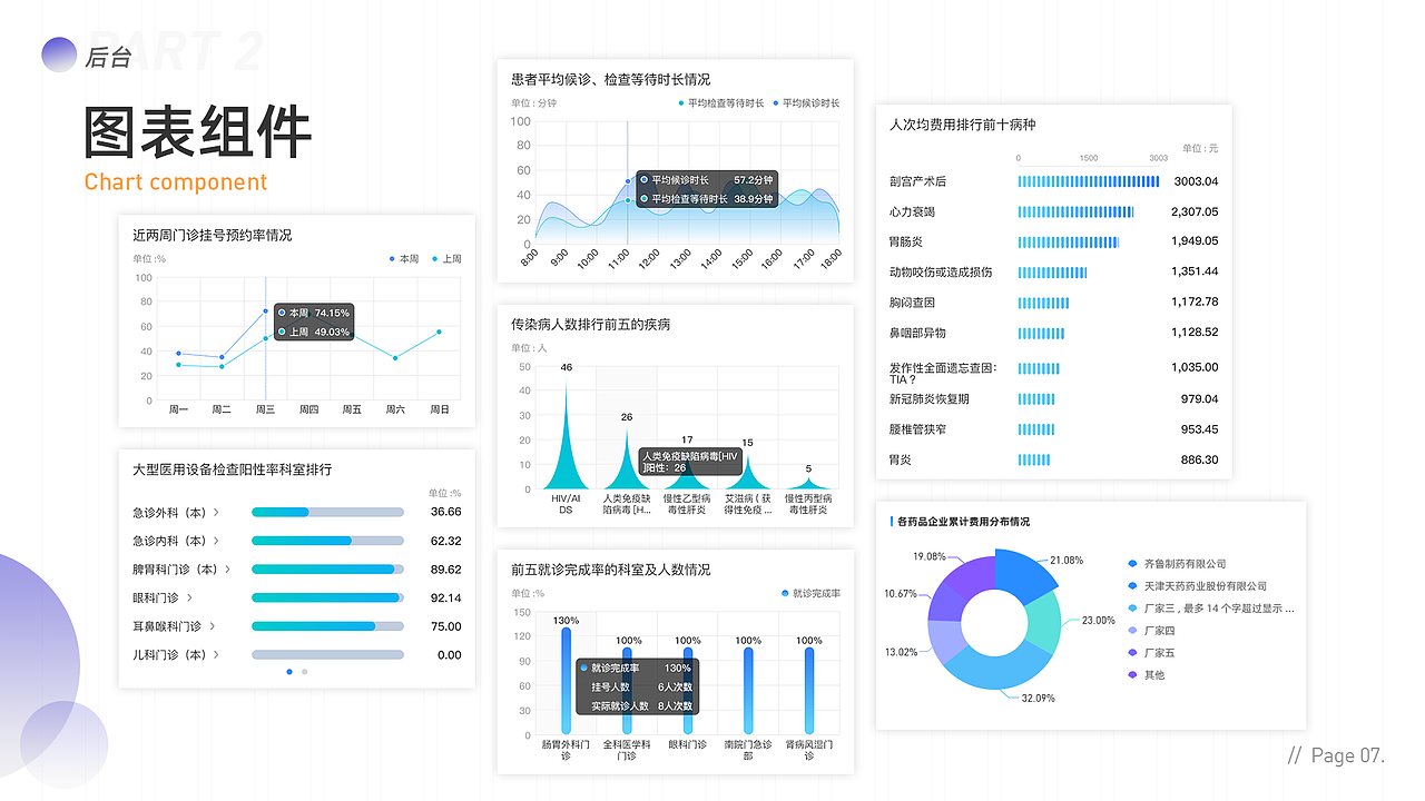 智慧医院实时监管后台