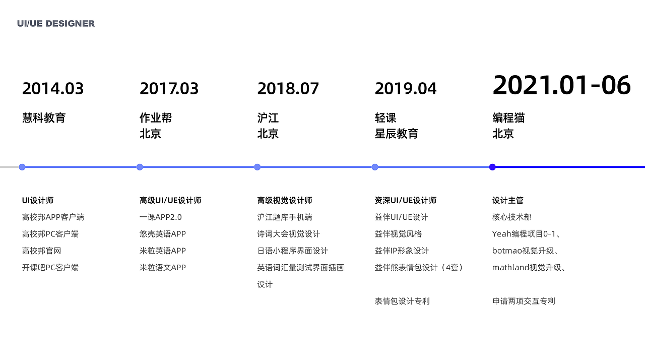 2021年作品集（图ZMjgwMzI2Njky） - APP界面 - 站酷设计师POPMOM原创素材 - 站酷ZCOOL
