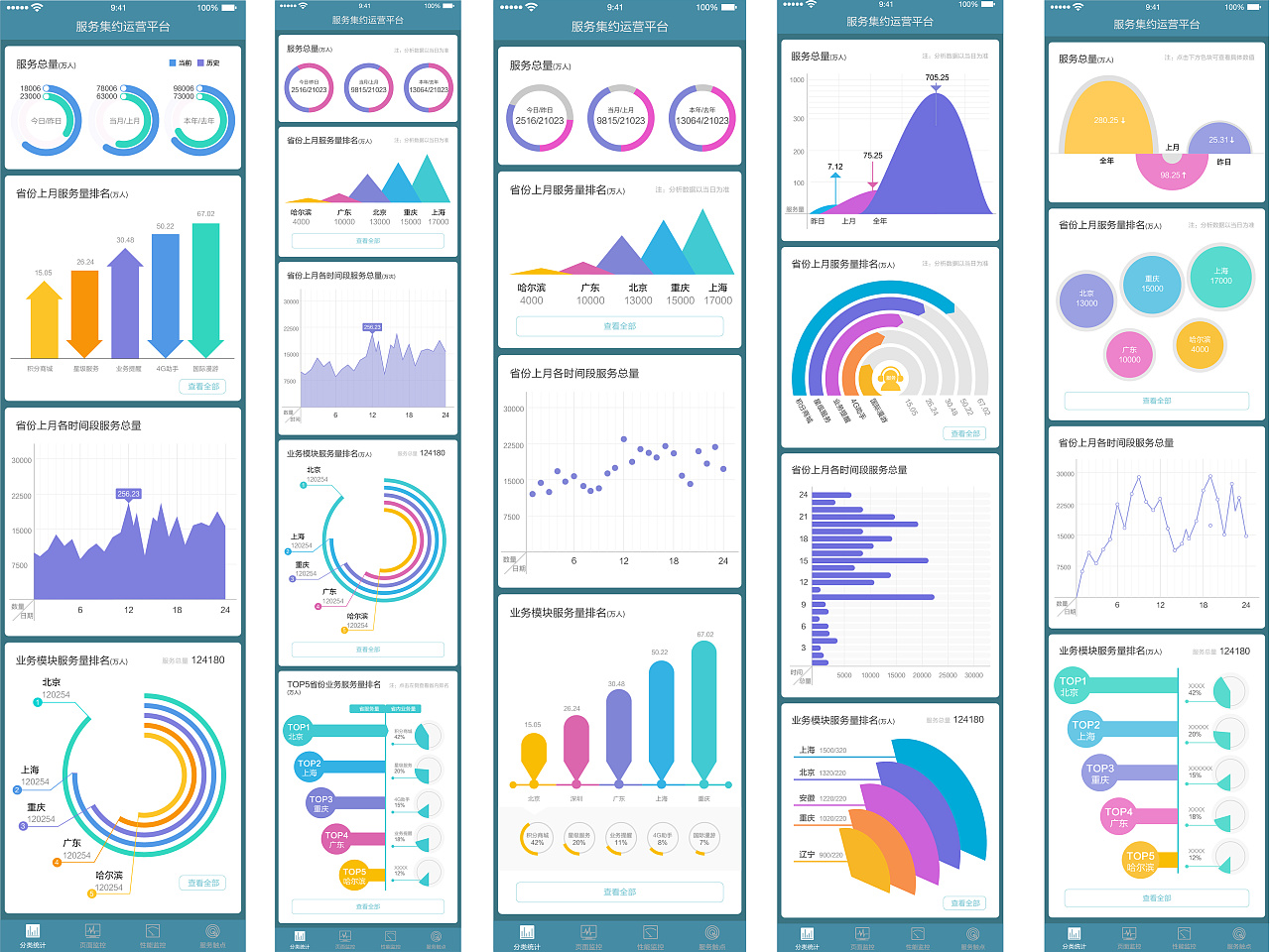 领导要求的展示稿,各种图表的大杂烩,杂烩了这么多,记得领导当时还是