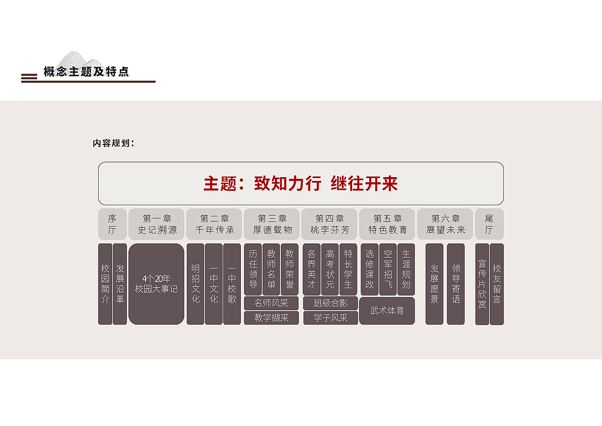 浙江武义第一中学校园文化环境氛围营造—校史馆设计（图ZMTkyNjkyMTAw） - 品牌 - 站酷设计师江苏隆通原创素材 - 站酷ZCOOL