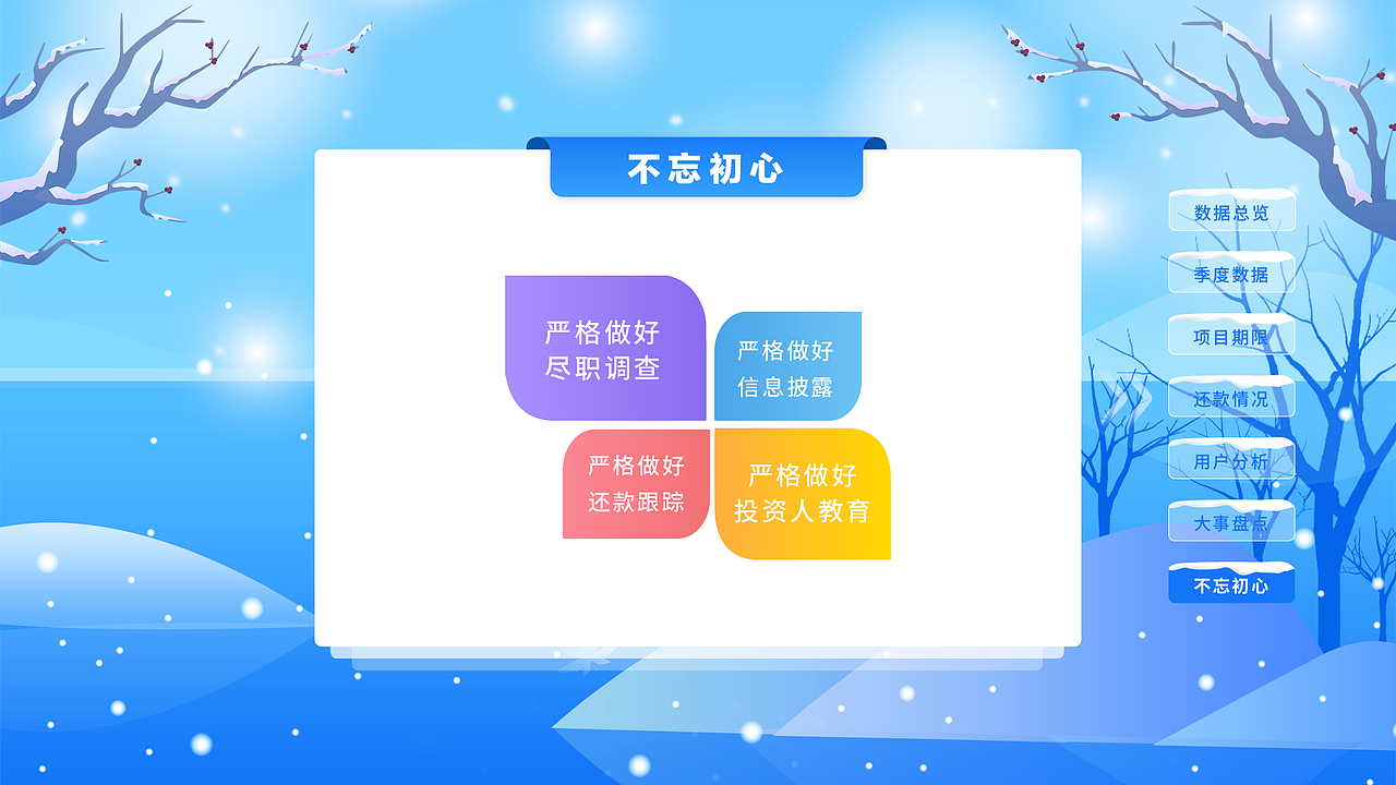 金融运营报告（图ZMTA2NTU2OTky） - 运营设计 - 站酷设计师小熊的夏天原创素材 - 站酷ZCOOL