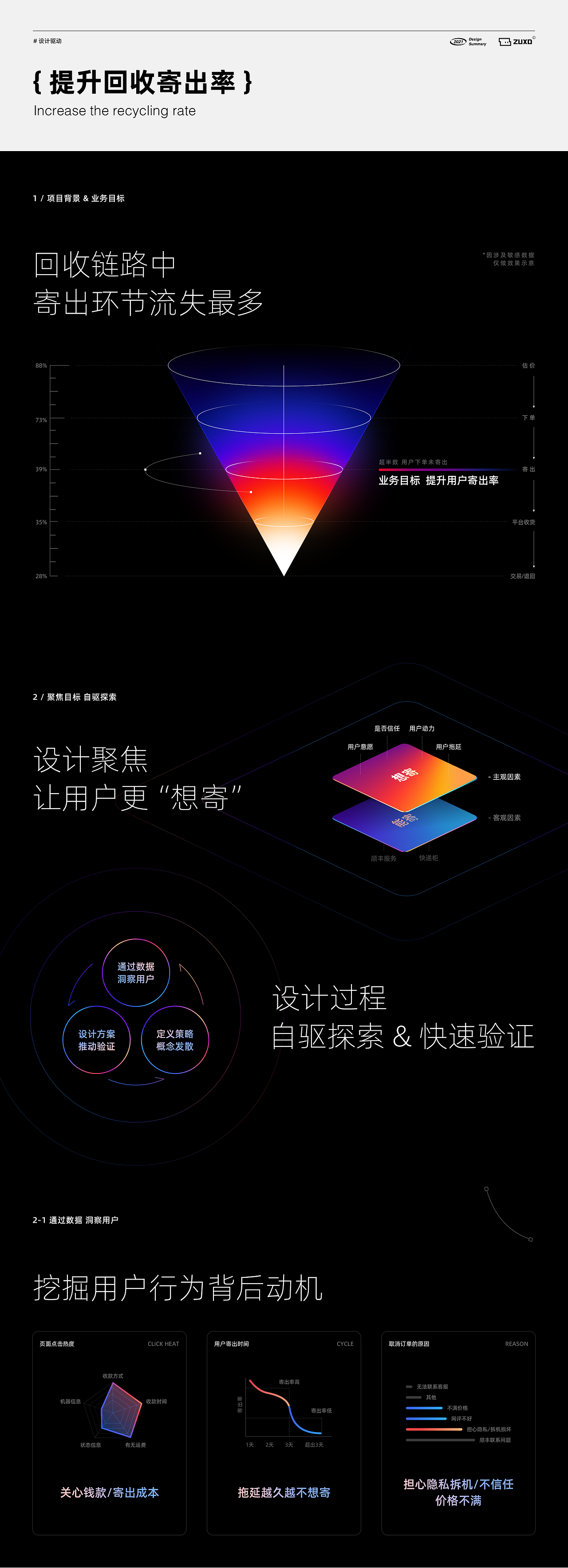 2021 | ZUXD-产品设计项目总结(图ZMjg3MzA2MjEy) - APP界面 - 站酷设计师转转深圳设计中心原创素材 - 站酷ZCOOL
