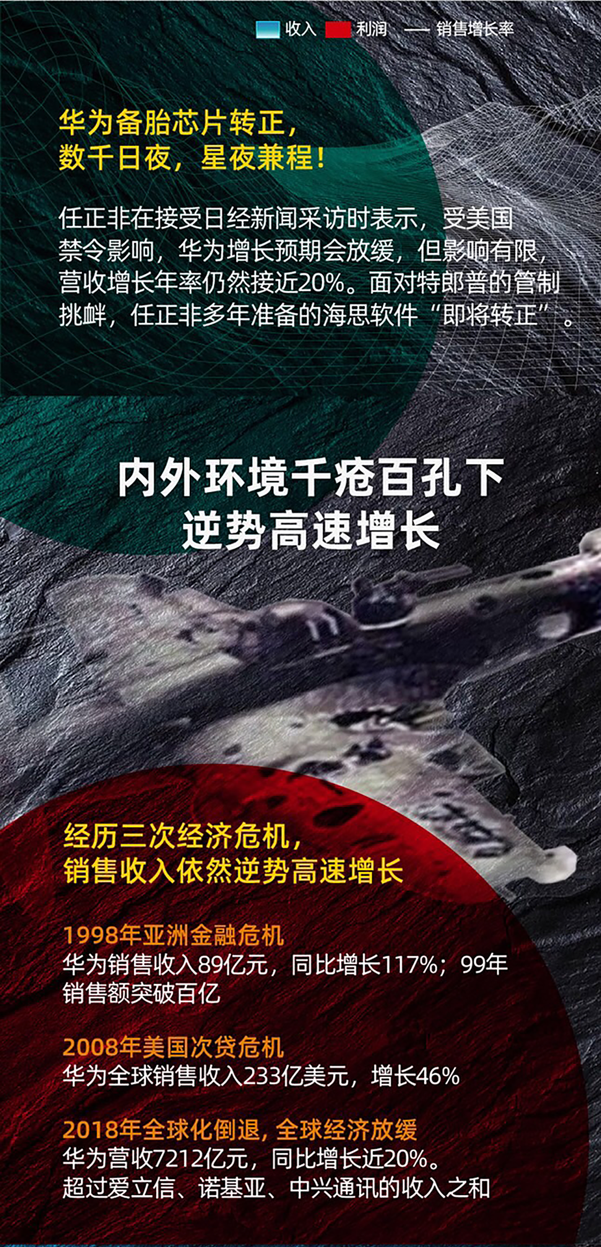 向华为学增长（图ZMTczODE3MTg0） - 品牌 - 站酷设计师馨飞扬123原创素材 - 站酷ZCOOL