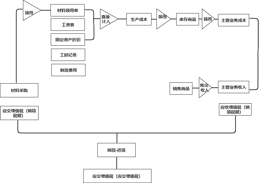gdp计算时要算企业的收入么_碧蓝航线企业图片(2)