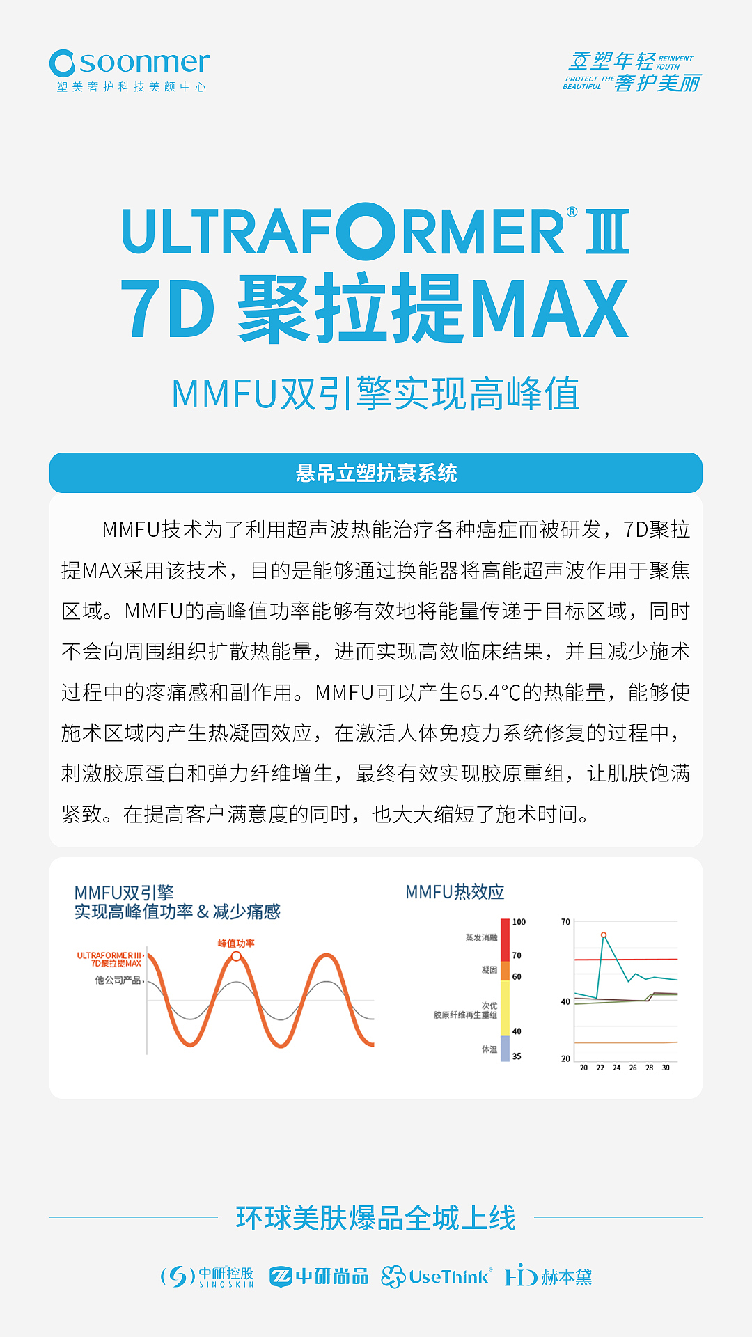 塑美奢护-7D聚拉提MAX宣传海报