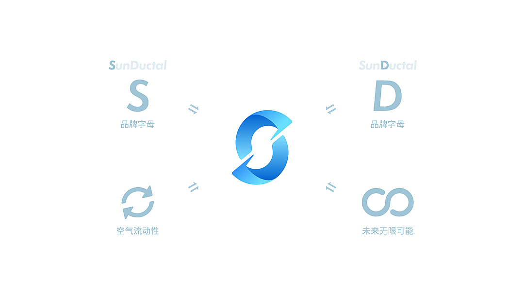 品牌logo提案-SunDuctal