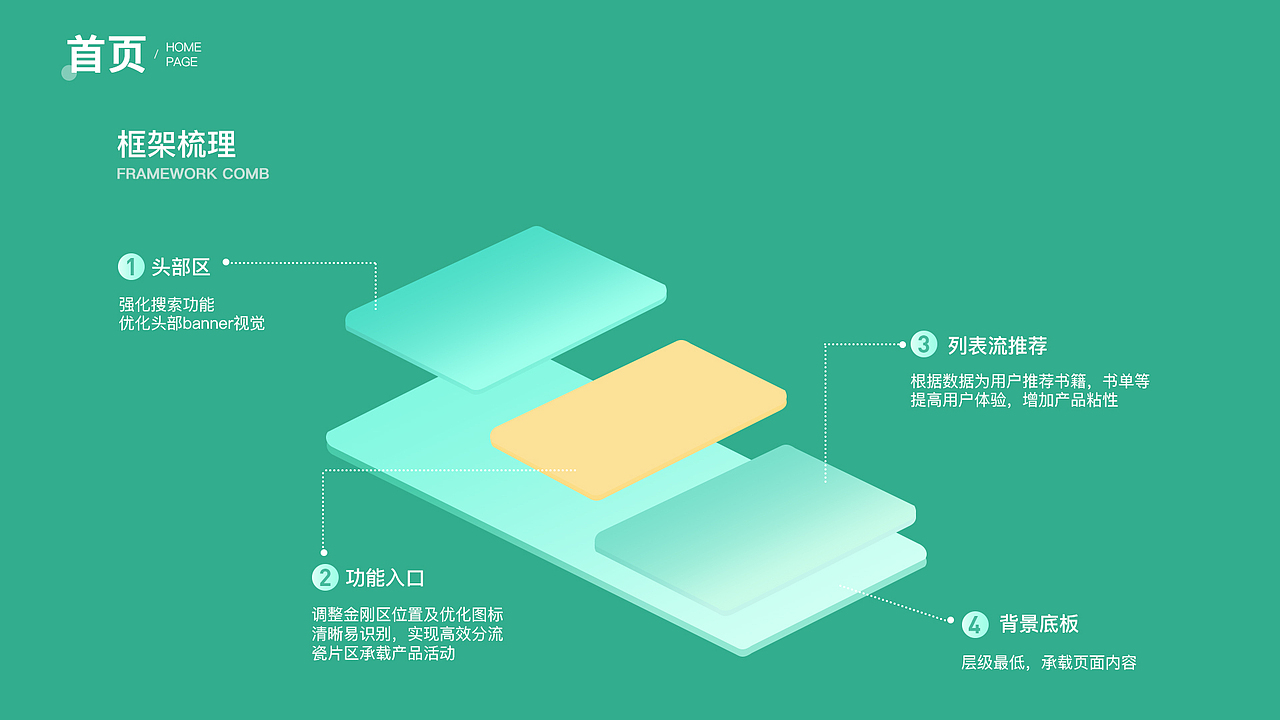 当当云视觉重构（图ZMjczODczMzgw） - APP界面 - 站酷设计师在南方4原创素材 - 站酷ZCOOL