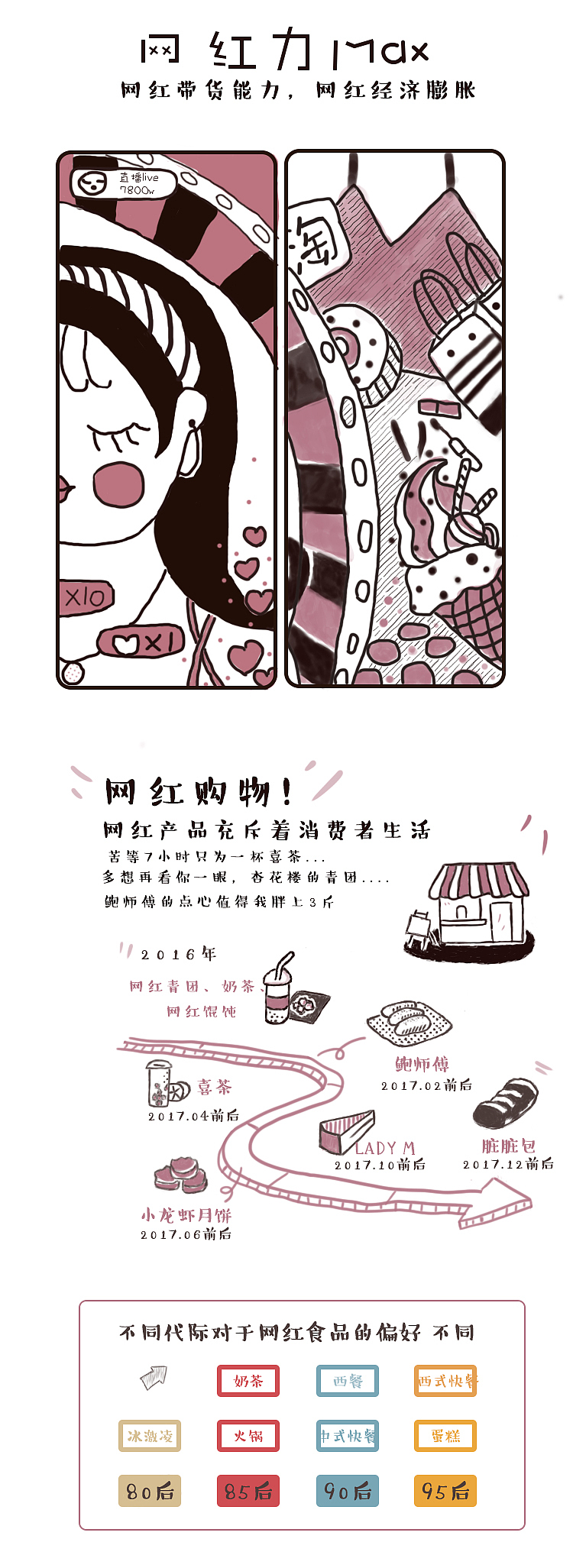 H5（图ZMTg3MzI5NzQ0） - 其他UI - 站酷设计师莹莹天空原创素材 - 站酷ZCOOL