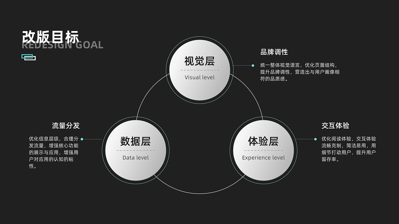 优读 Uread-APP 改版设计（图ZMjE4OTI2NzY4） - APP界面 - 站酷设计师一口气吃三条鱼原创素材 - 站酷ZCOOL