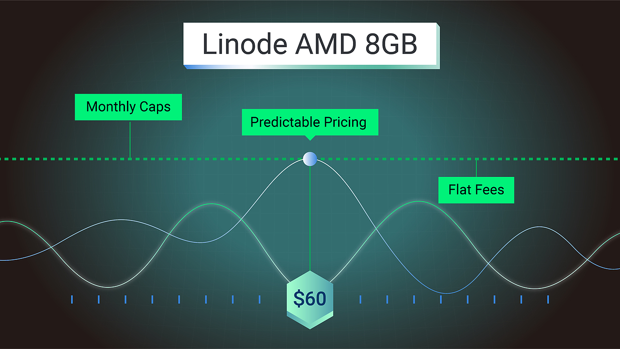 MG动画丨Linode（图ZMzEzOTkwNTUy） - Motion Graphic - 站酷设计师由然工作室原创素材 - 站酷ZCOOL