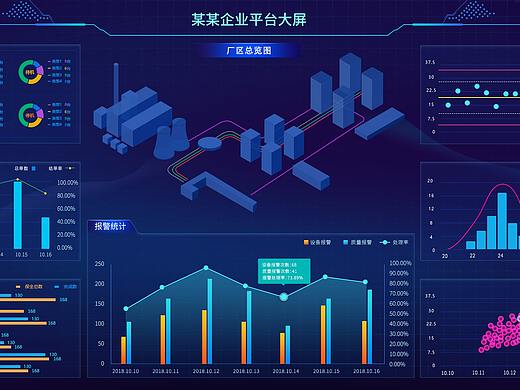 数据可视化大屏（个人主页-ZMzg1Mzk5NzI=） - 其他UI - 站酷设计师miss乔木原创素材 - 站酷ZCOOL