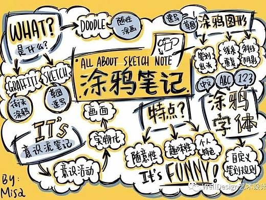 学会视觉笔记，信息可视化你没问题