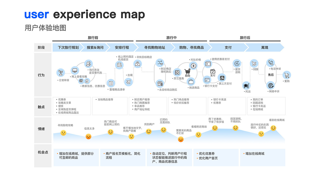 作品集（图ZMjU5NjY0MDM2） - APP界面 - 站酷设计师和风祭雨原创素材 - 站酷ZCOOL