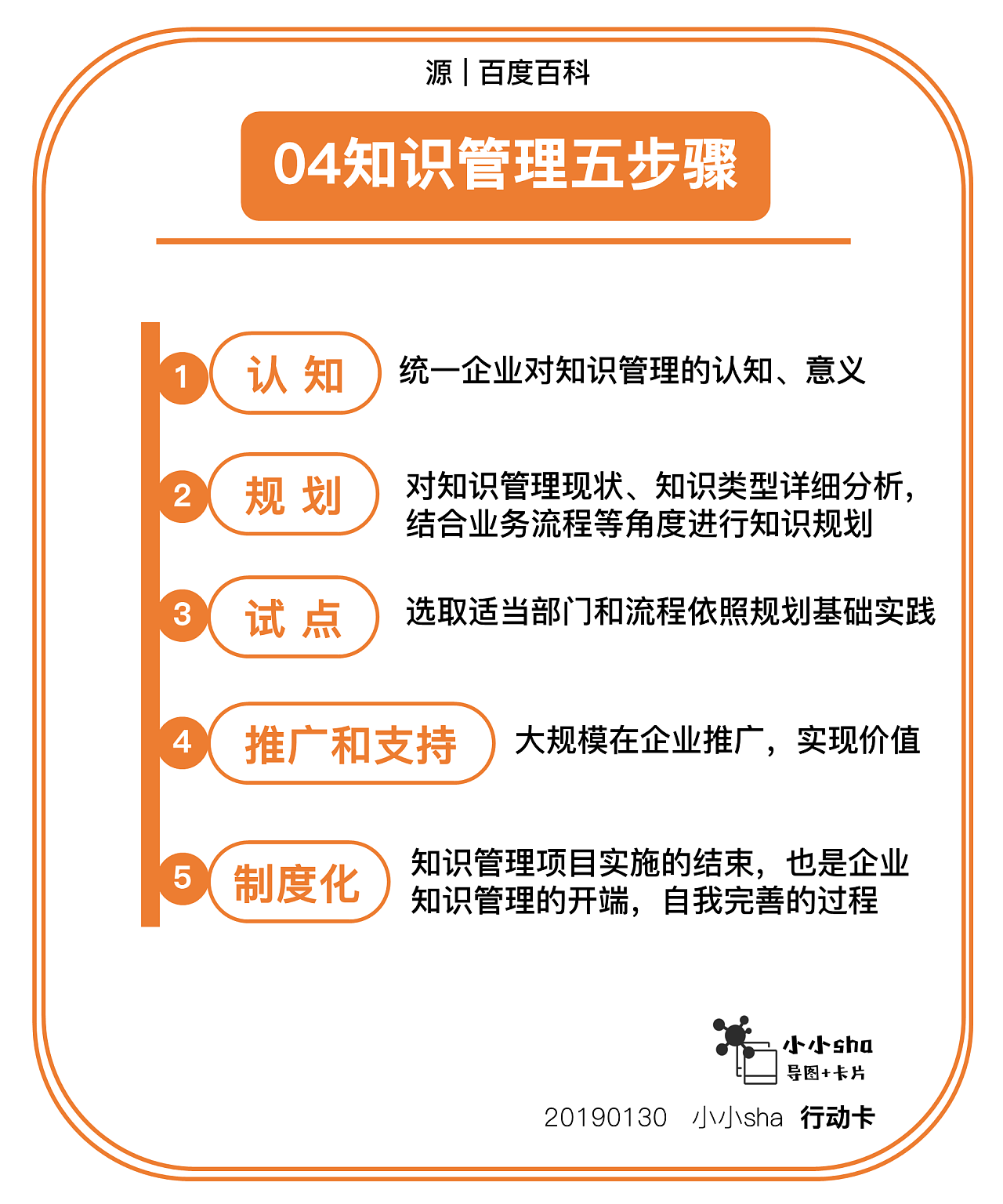 知识导图卡片学习整理