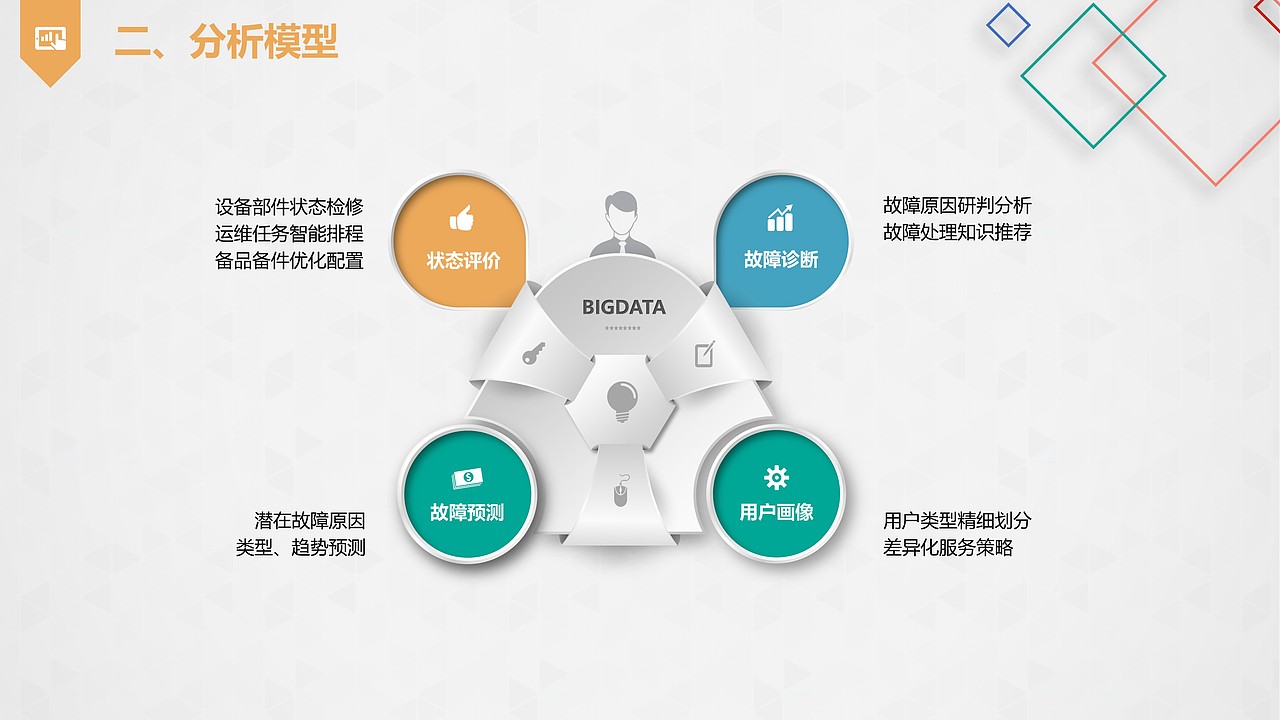 基于大数据的充电实施状态评价及运维服务（图ZMTMyMTU0NTYw） - PPT/Keynote - 站酷设计师万能的小黑原创素材 - 站酷ZCOOL