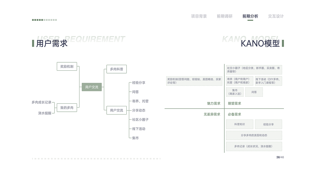 2021交互设计作品集