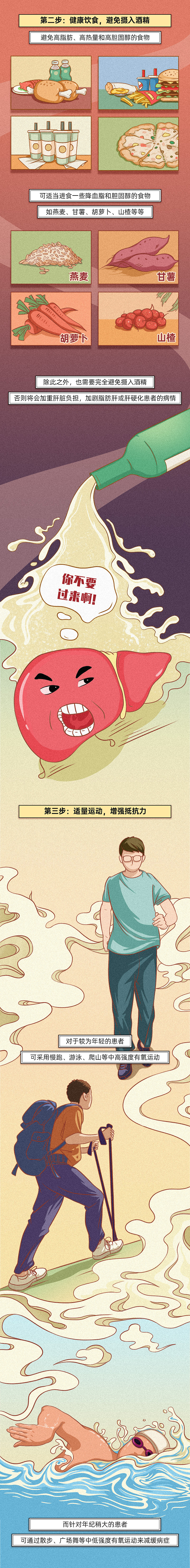 糖尿病和脂肪肝的关系（图ZMjc5NTc3NDgw） - 商业插画 - 站酷设计师不会画画的小胡子原创素材 - 站酷ZCOOL