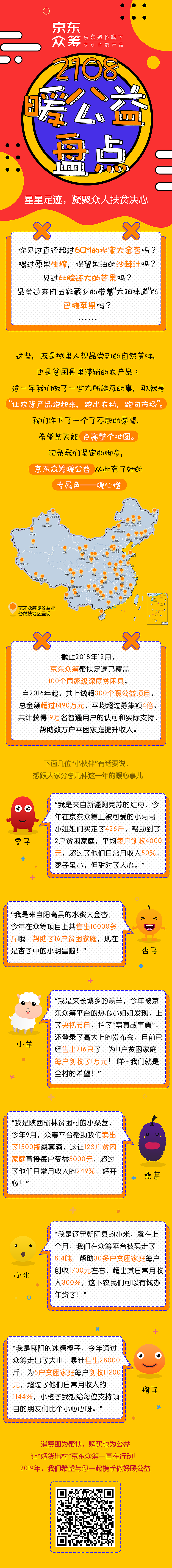 京东众筹-活动页面（图ZMTQ0ODE3NTQ0） - 运营设计 - 站酷设计师307018699原创素材 - 站酷ZCOOL