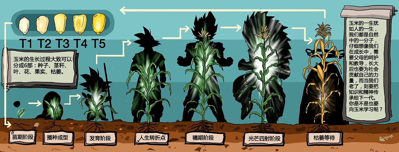 《玉米的故事》（图ZNTU0MDkyMTI=） - 绘本 - 站酷设计师NG恩击原创素材 - 站酷ZCOOL