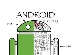 android机器人